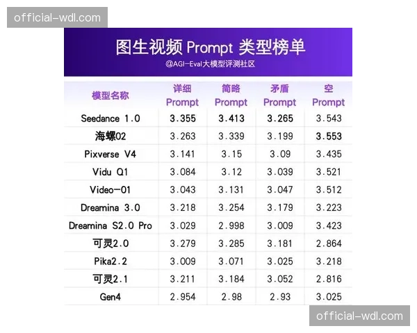 信号质量主观评价体系向客观数据化评价转变
